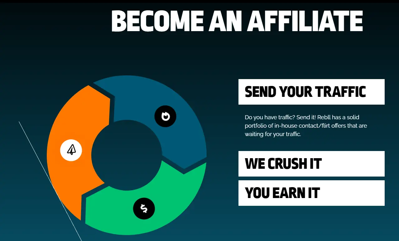 Rebll Network Affiliate Program